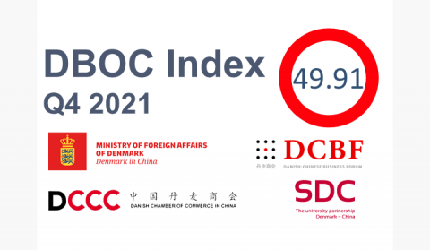 Danish Business Outlook on China Q4 2021 Index