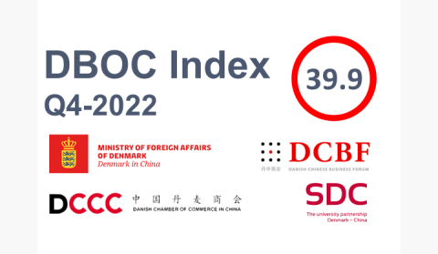 DBOC Index China Business