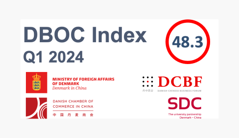 DBOC Index Q1 2024